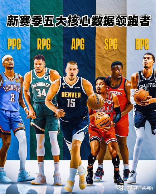 nba技巧挑战